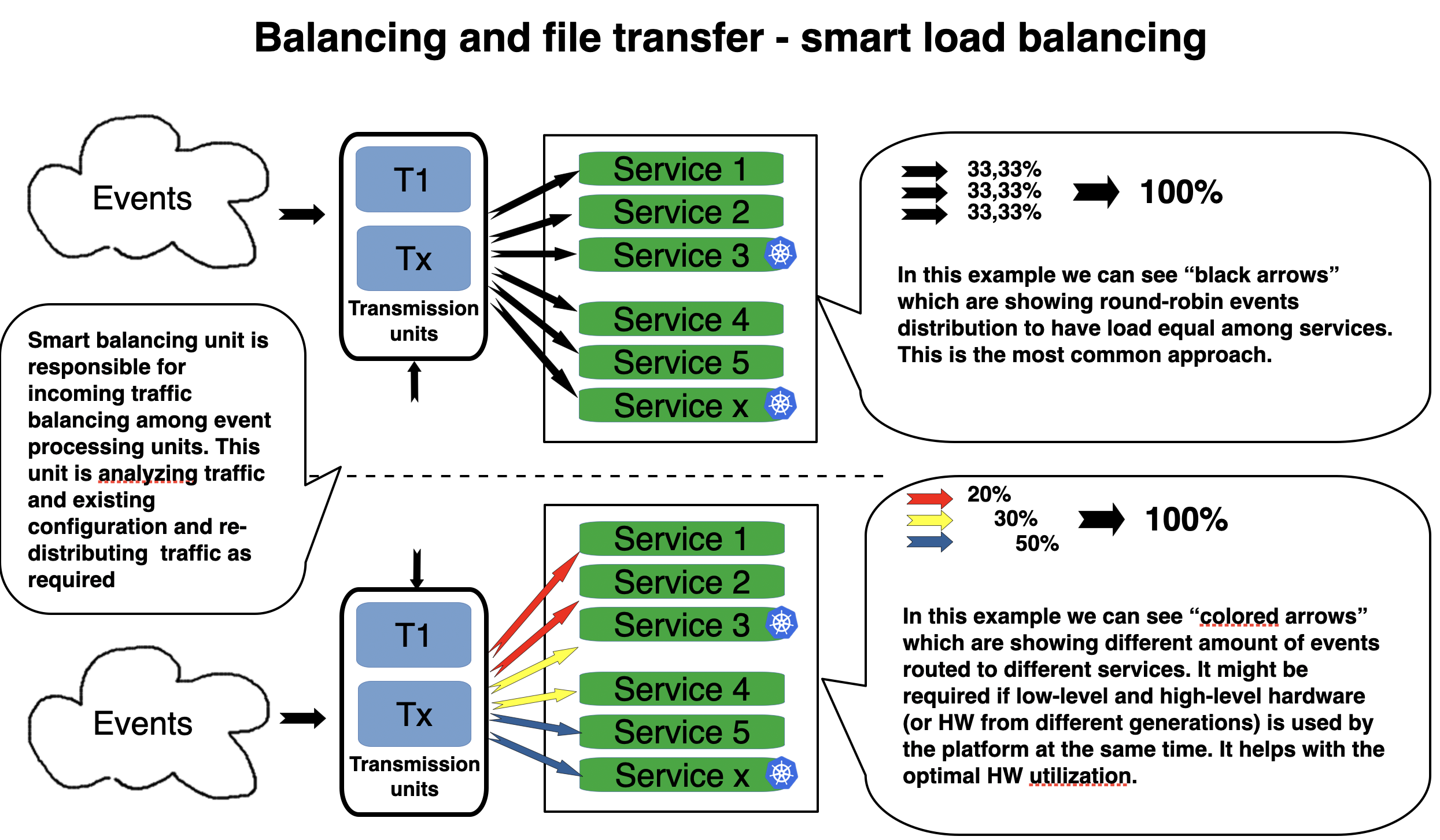 TriceMate automatic load balancing