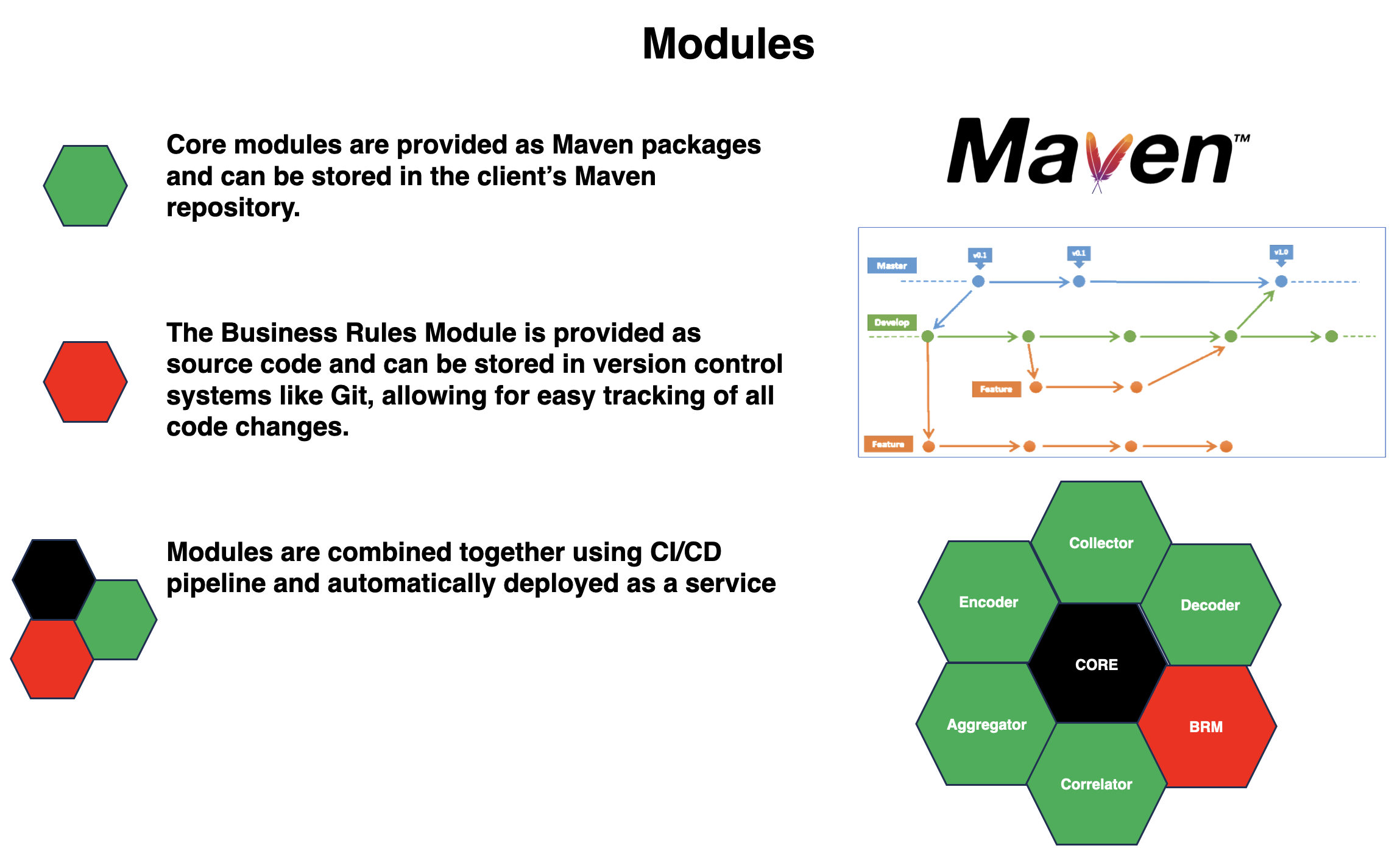 TriceMate modules linked together at the final build stage