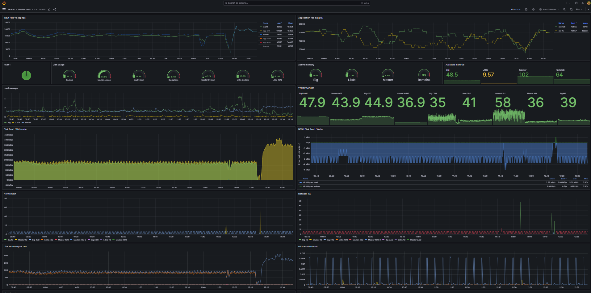 TriceMate observability graph with real-time module statistics
