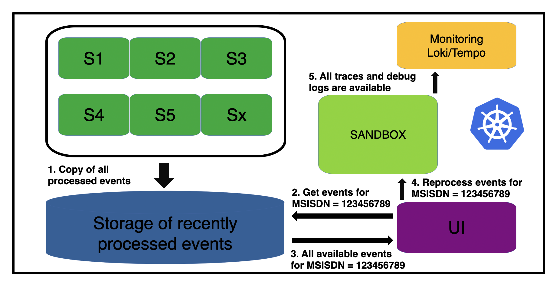 TriceMate selected record reprocessing in the UI