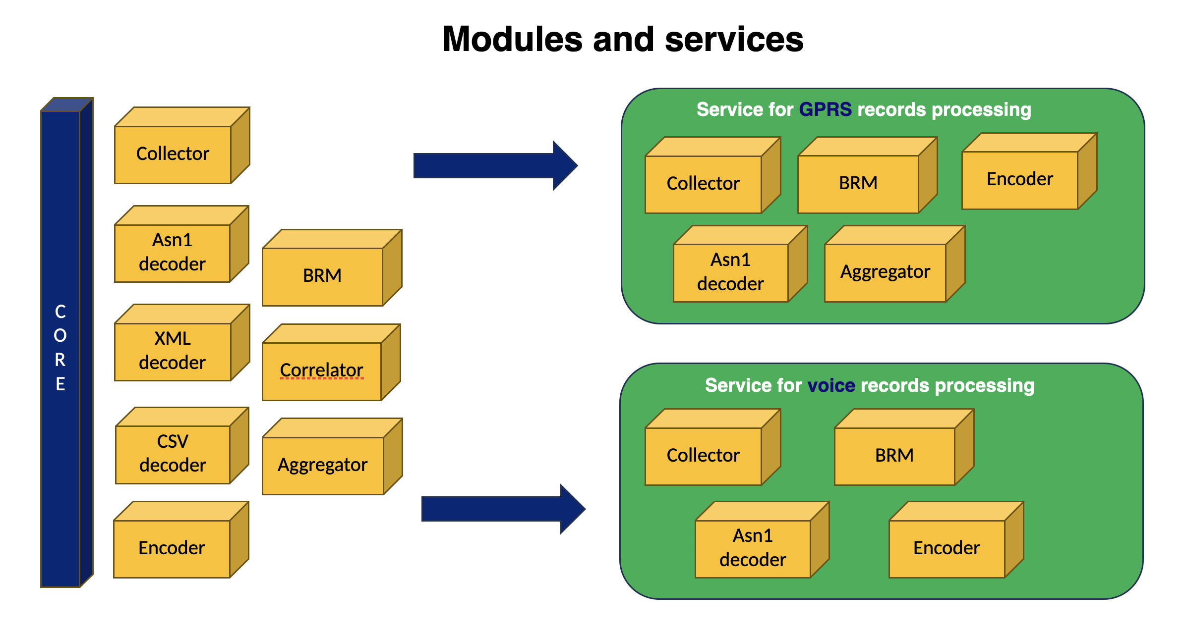 TriceMate modular monolith design approach