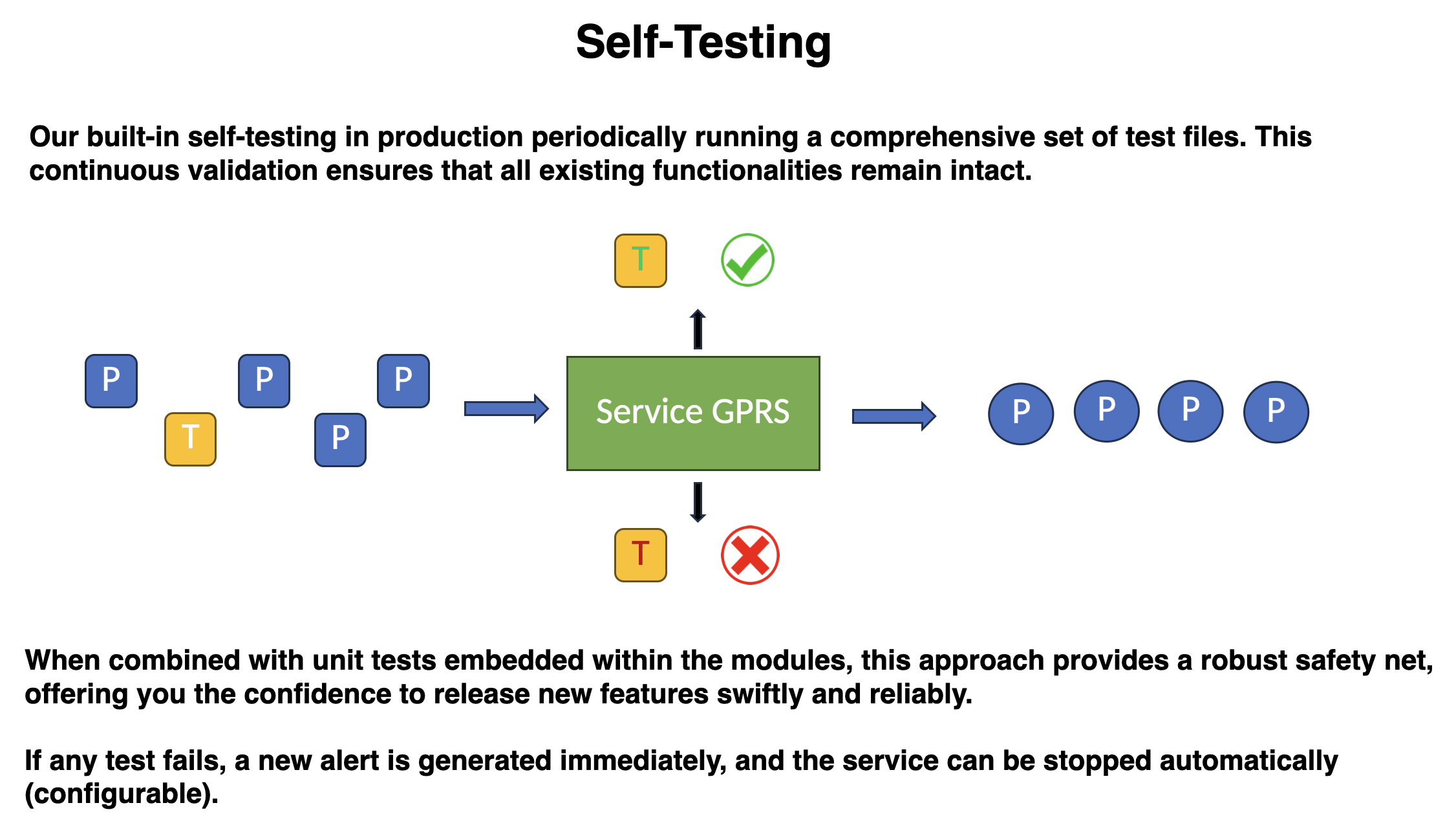 TriceMate recurring self testing in production